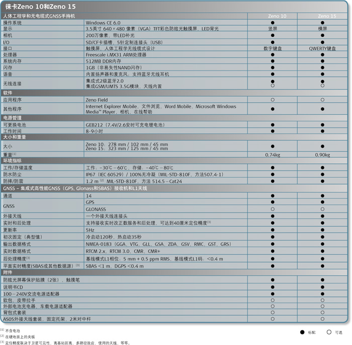 徠卡Zeno 10/15技術參數(shù)