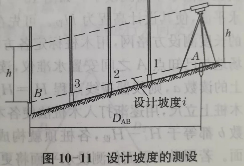 利用水準(zhǔn)儀、經(jīng)緯儀、垂準(zhǔn)儀完成設(shè)計坡度與鉛垂線的測設(shè)