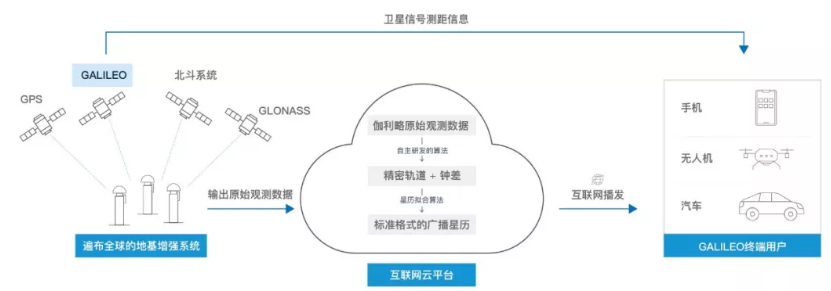 伽利略停擺之時(shí)，千尋位置如何實(shí)現(xiàn)它的“復(fù)活”？