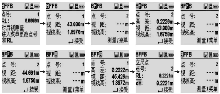 水準線路測量