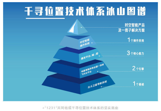 千尋位置引領自主技術創(chuàng)新突破