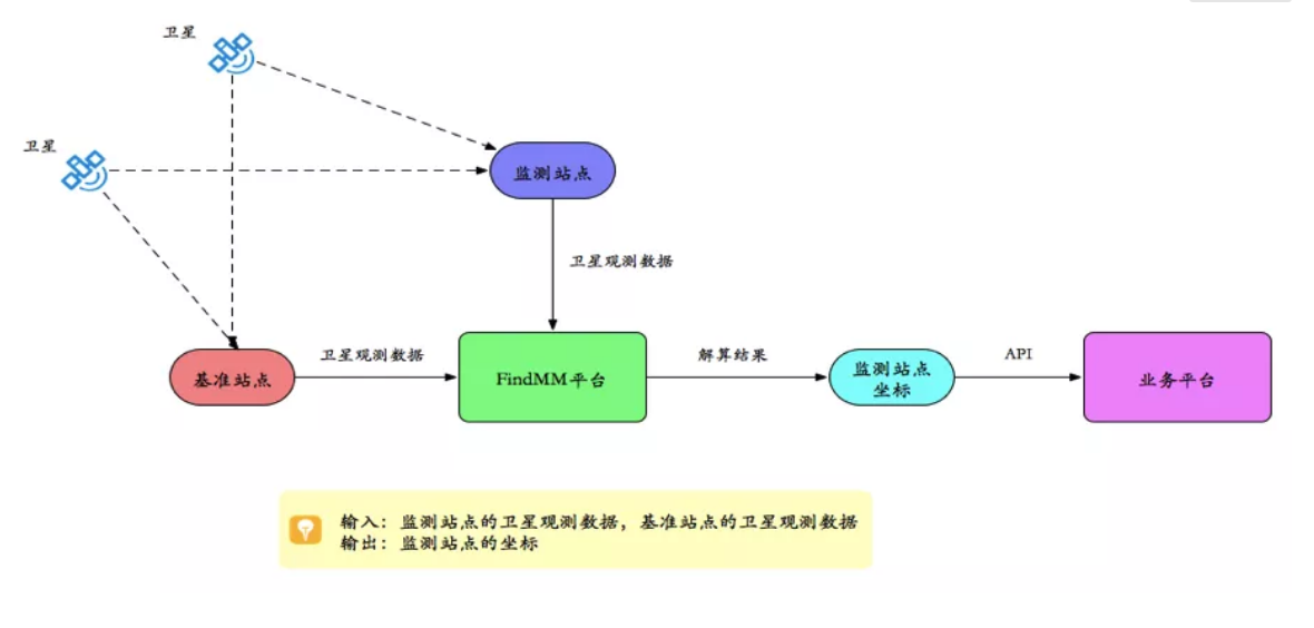 千尋見微FindMM常見問題一覽，沒有比這個(gè)更全面的了！