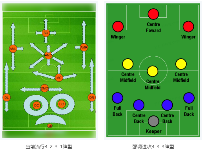 當RTK參加世界杯，哪種陣容能“hold住”全場？