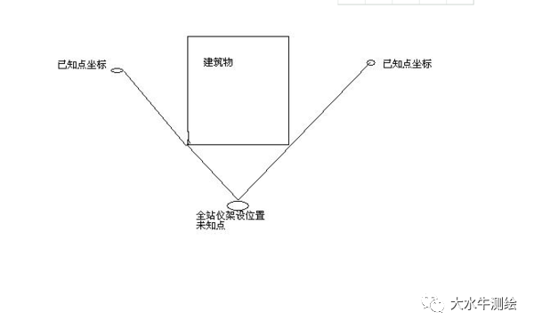 全站儀測回法，快來了解一下！